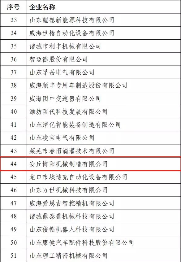 博陽(yáng)機(jī)械獲得第八屆中國(guó)創(chuàng)新創(chuàng)業(yè)大賽(山東賽區(qū))