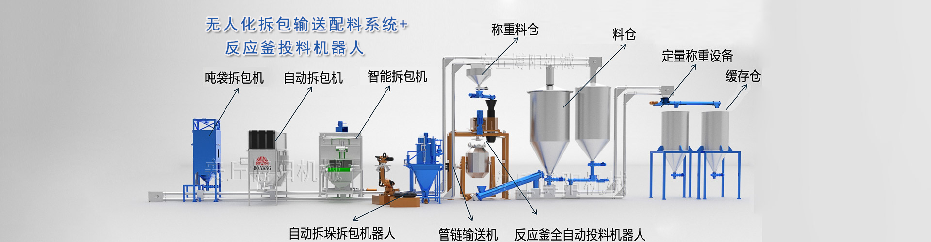 全自動(dòng)噸袋拆包機(jī)